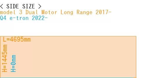 #model 3 Dual Motor Long Range 2017- + Q4 e-tron 2022-